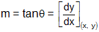 2141_Geometrical meaning of derivative at a point1.png